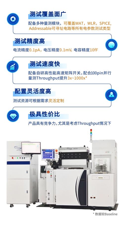 廣立微豐富電性測(cè)試產(chǎn)品矩陣,推出t4000 max 100pin多通道并行參數(shù)測(cè)試機(jī)