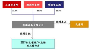 三地交易所成立合資公司 中國資本市場向國際看齊的技術服務新篇章