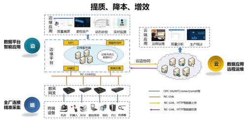 華中數控入選2023年新一代信息技術典型產品應用和服務案例首批名單