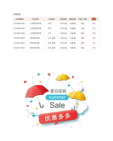 2018年夏季生工生物整箱包裝試劑及工業用耗材促銷活動