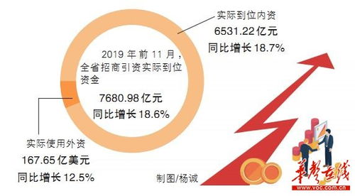 湘江潮涌 500強(qiáng)項(xiàng)目引進(jìn)實(shí)現(xiàn)新突破，在湘投資世界500強(qiáng)企業(yè)達(dá)175家