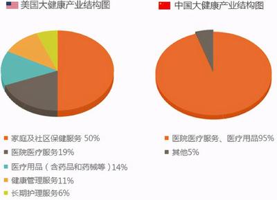 大健康項(xiàng)目投資加盟 把握未來(lái)市場(chǎng)的巨大潛力
